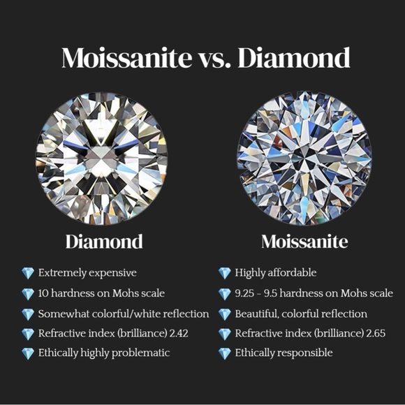 1.5mm Moissanite Dainty V-Band, Sterling Silver - Picture 8 of 8